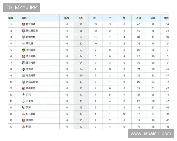 大师赛积分榜更新WE战队以57分稳居第一名